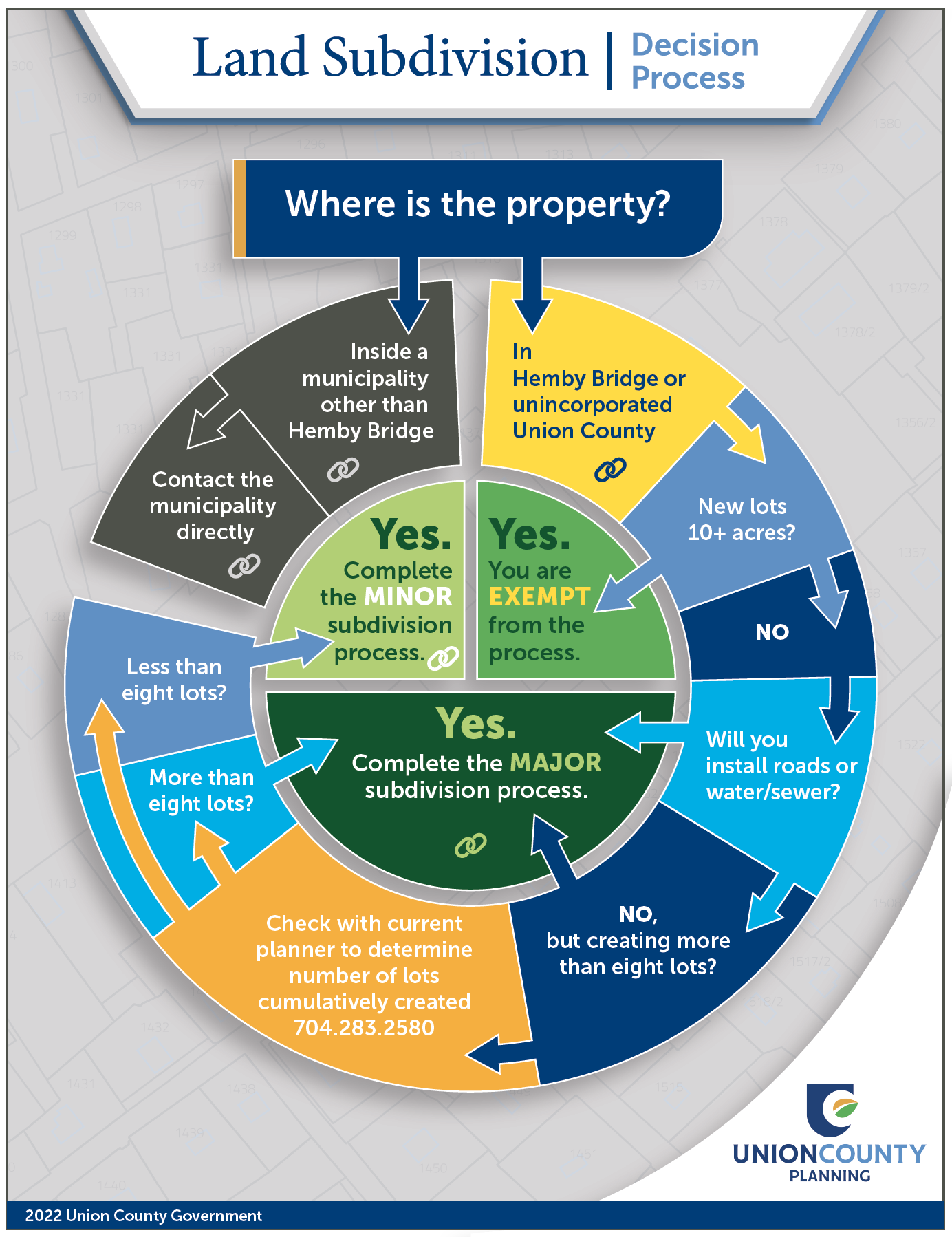 Subdivision-infographic