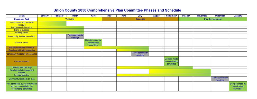 Comprehensive Plan Committee Phases and Schedule