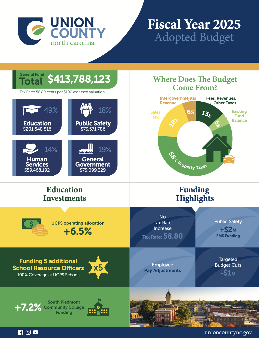 FY25Budget-thumb